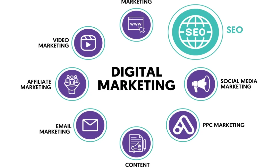 Digital Marketing Specialist : An Asset for your Business.